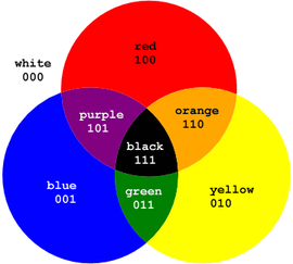 What Colors Make Black