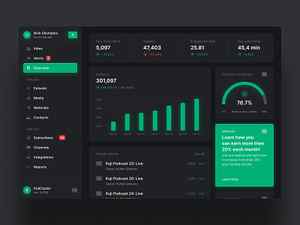 Podcast Dashboard   analytics analytics app analytics chart analytics dashboard dark app dark dashboard dark mode dark theme dark ui dark web dashboard dashboard app dashboard ui podcast podcast analytics podcast app podcast overview podcast ui podcasting web app