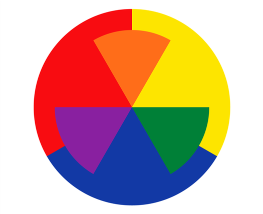 RYB color circle with primary and secondary colors