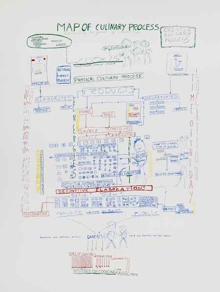 Ferran Adrià, Map of the Culinary Process-Decoding the Genome of Cooking