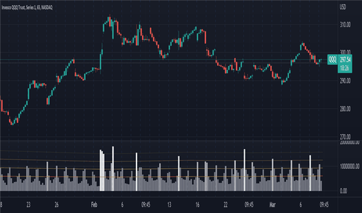 QQQ: Volume+