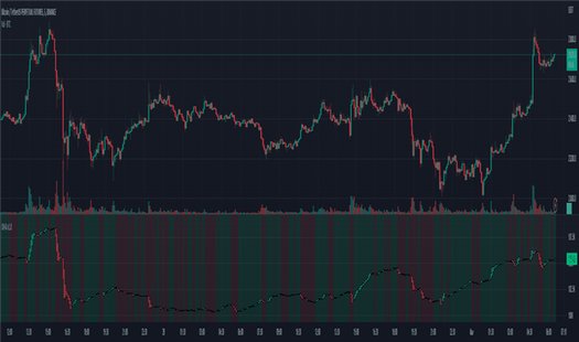 BTCUSDTPERP: Open Interest with Heikin Ashi candles