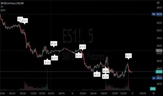 ES1!: Igniting Candles