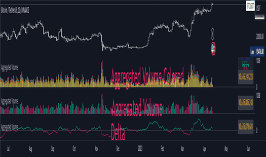 BTCUSDT: Aggregated Volume Spot & Futures