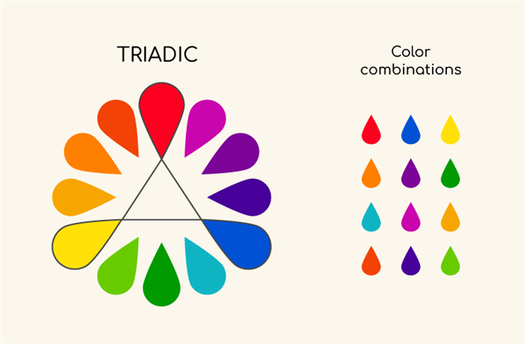 Triadic color scheme on a color wheel.