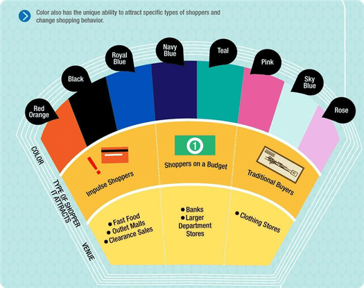 Color psychology in email marketing