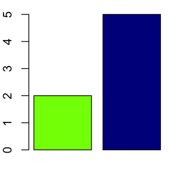 Colors in r : tutorial on available R colors for plotting