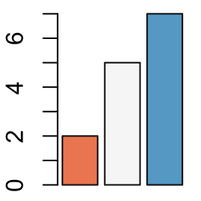 Colors in r : tutorial on available R colors for plotting