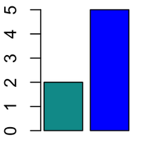 hexadecimal color code