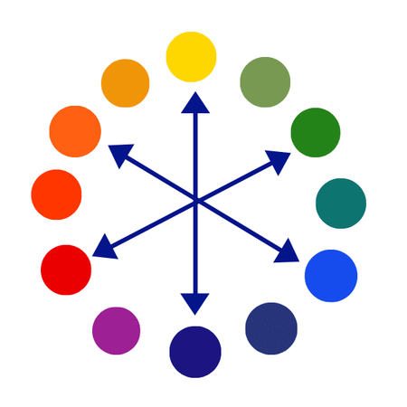 Complementary color wheel diagram