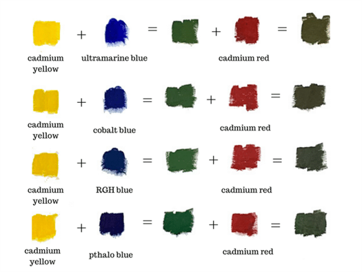 Muted shades of green color chart diagram