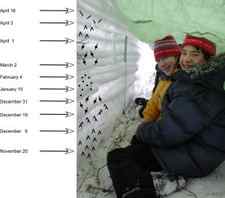 Two kids sit in front of a thin wall of snow illustrating layers deposited during discrete snow events