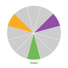 Visualization of triadic colors