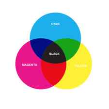 Visualization of substractive color