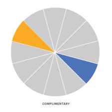 Visualization of complimentary colors