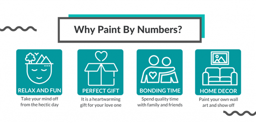 why painting by numbers