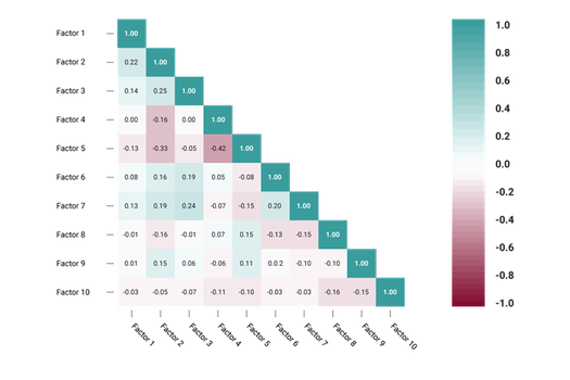 Correlation Matrix Example