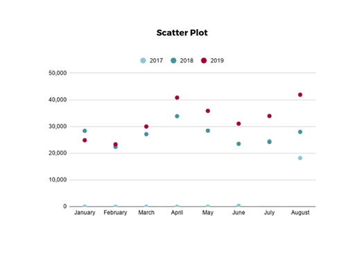 Scatter Plot Example