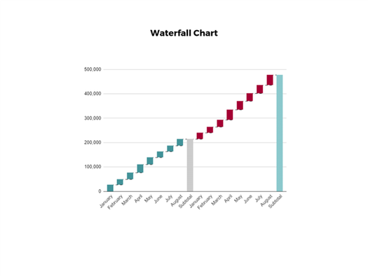 Waterfall Chart Example