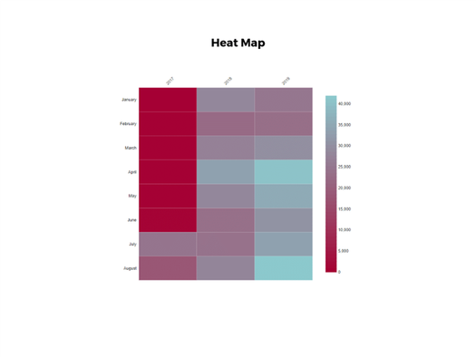 Heat Map Example