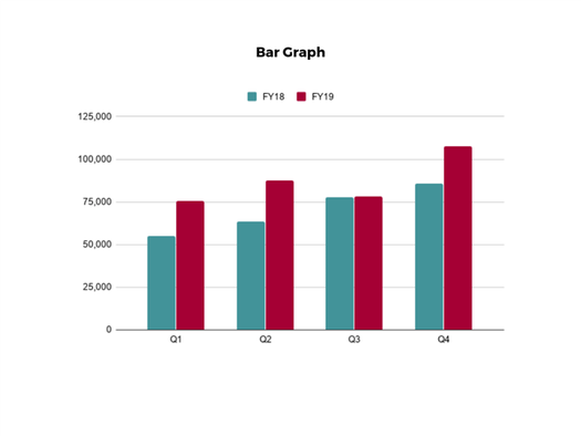 Bar Chart Example