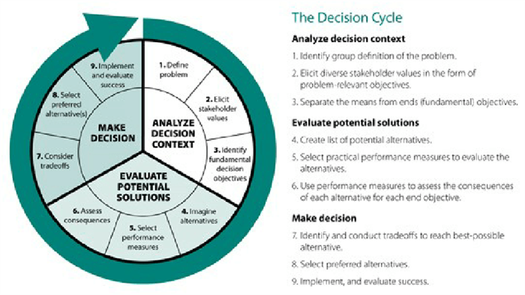 cycle diagram