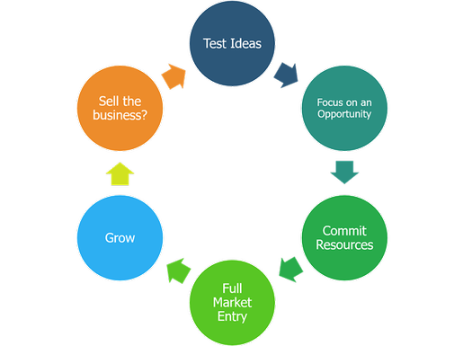 cycle diagram