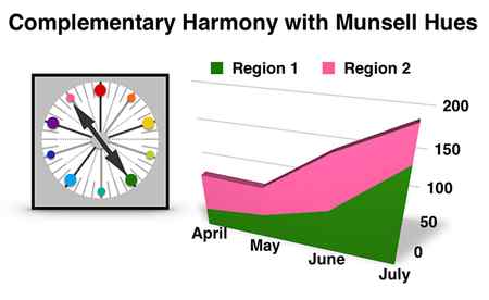 A chart showing complementary harmony with the Munsell hues