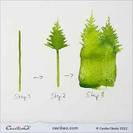 Process to paint pint trees with watercolor.