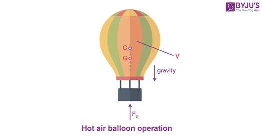 hot air balloon