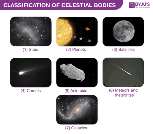 Classification of Celestial Bodies